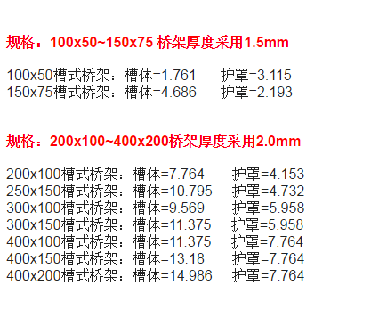 电缆桥架承载重量表