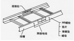 桥架接地规范