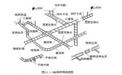 电缆桥架施工方案要求