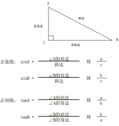 如何用三角函数计算桥架弯头制作公式