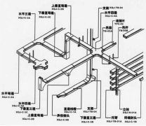 电缆桥架工程量计算方式