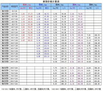 电缆桥架厂家的价格是怎么计算的？