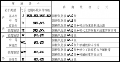 铝合金电缆桥架规格型号选择标准