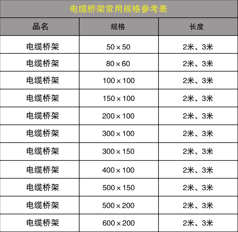 电缆桥架规格型号表