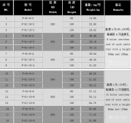 桥架规格厚度标准