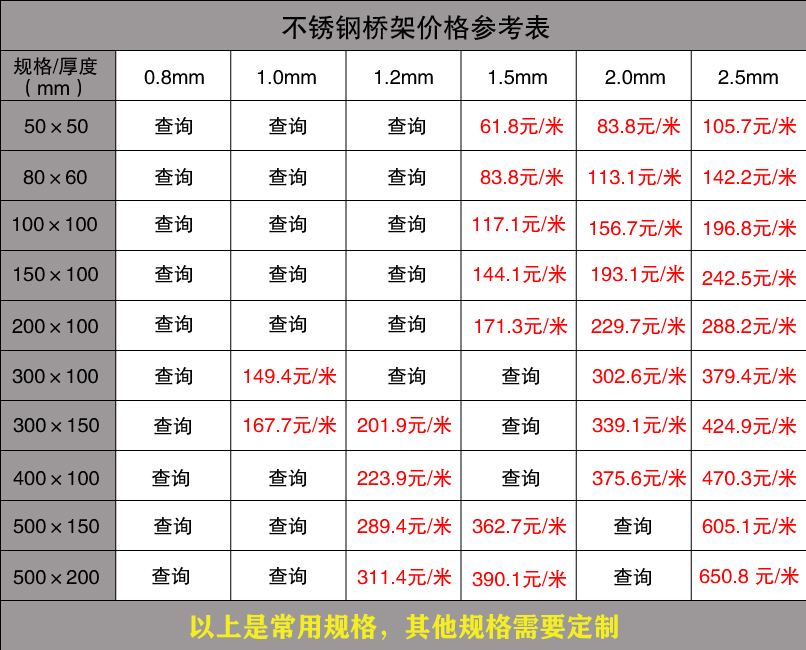 桥架批发价格表