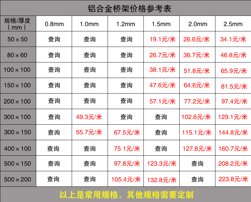 铝合金桥架批发价格参考