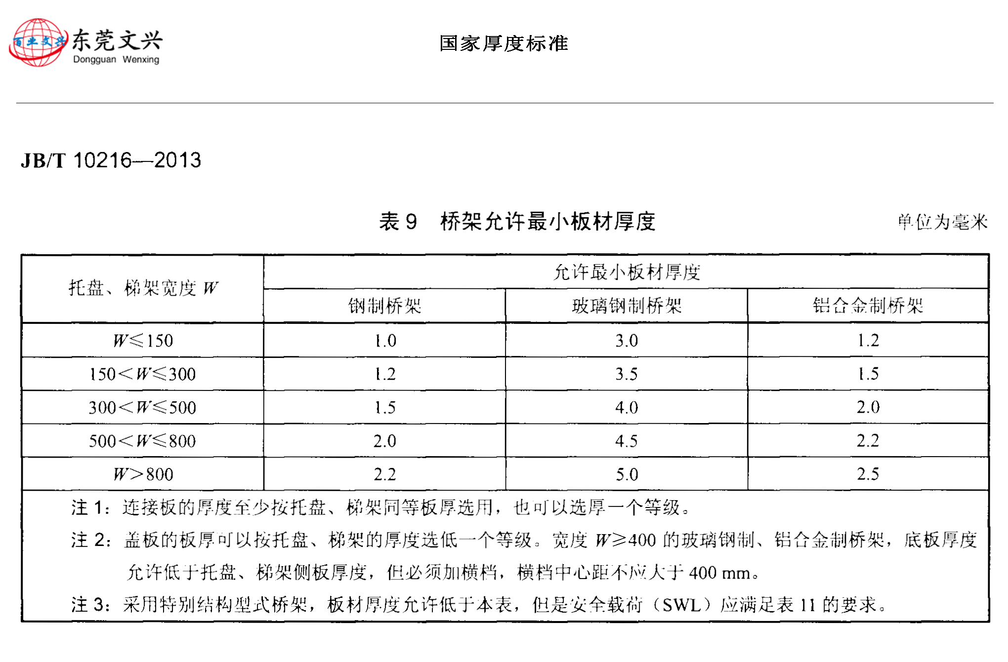 桥架规格和型号标准