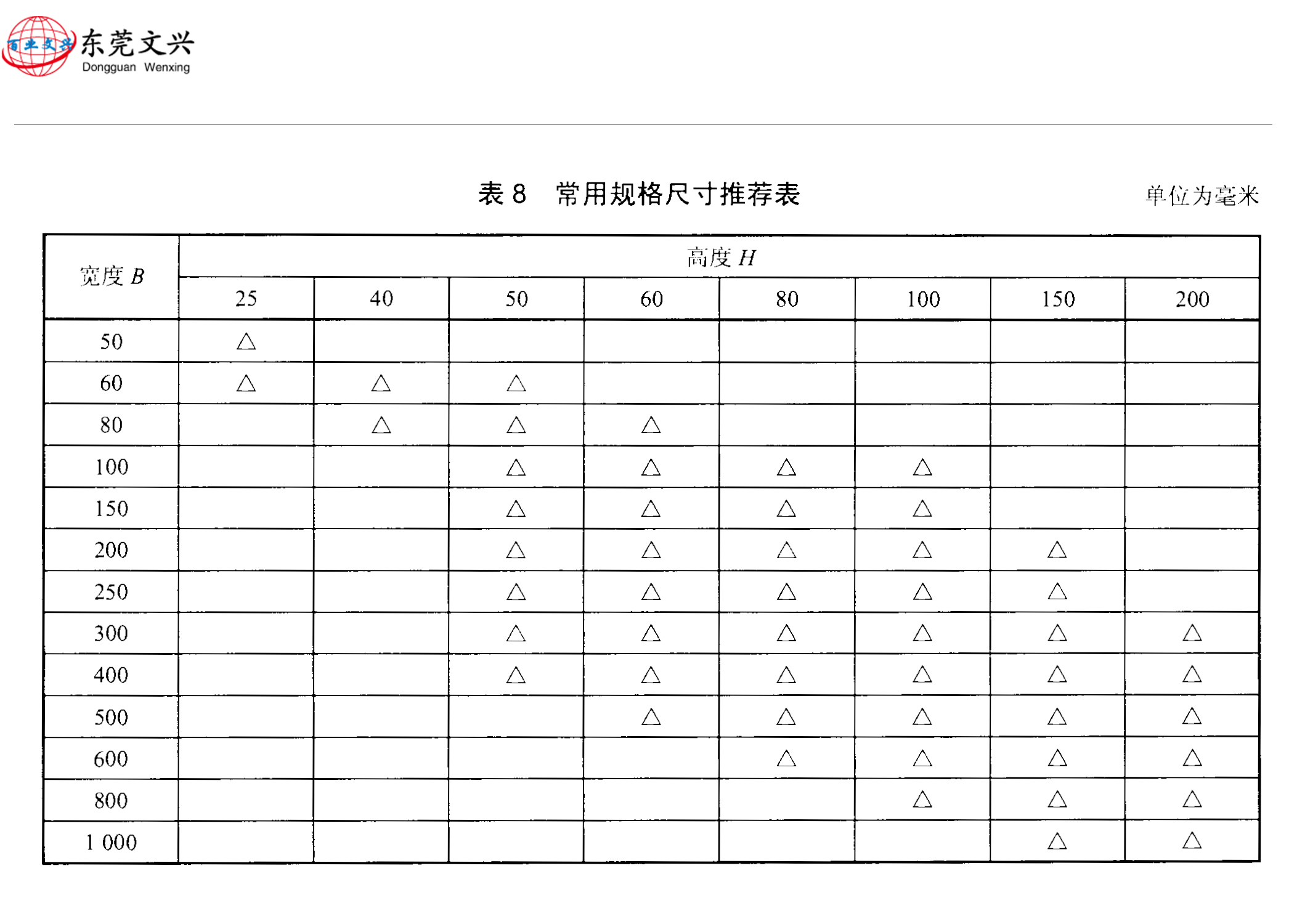 电缆桥架规格型号表参考（2019）