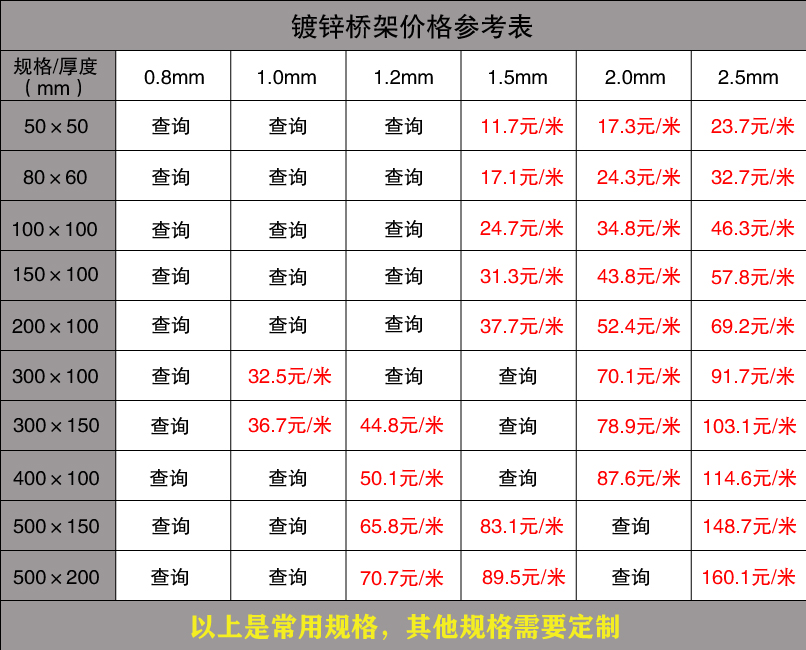 电缆桥架内部报价表（2019）