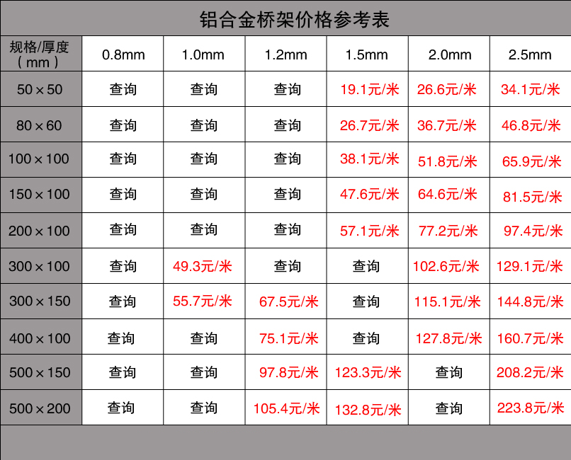 电缆桥架主要有哪几种材质（内有报价表）