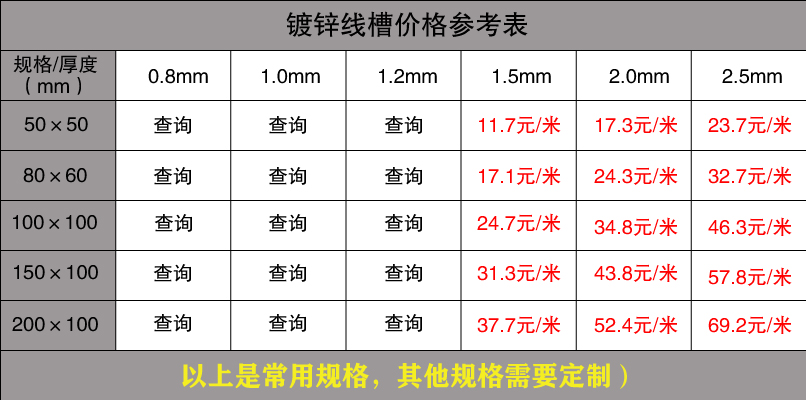 最新镀锌线槽规格型号尺寸