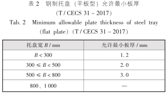 电缆桥架施工常遇到的那些事(图2)